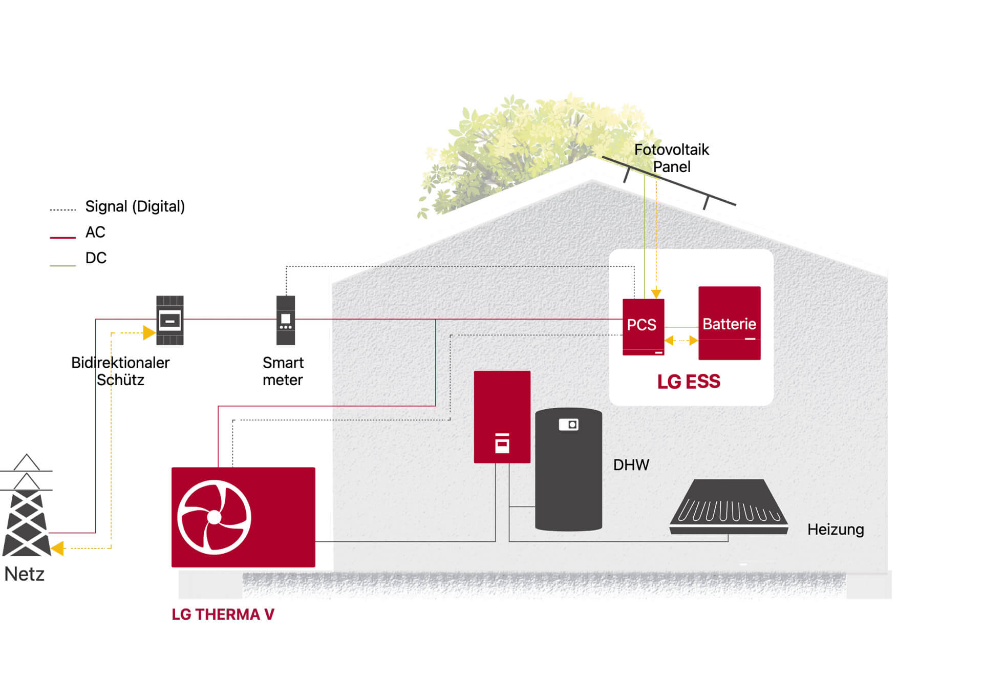 LG Smart Home