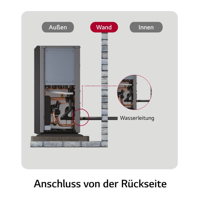 Anschluss von der Unterseite