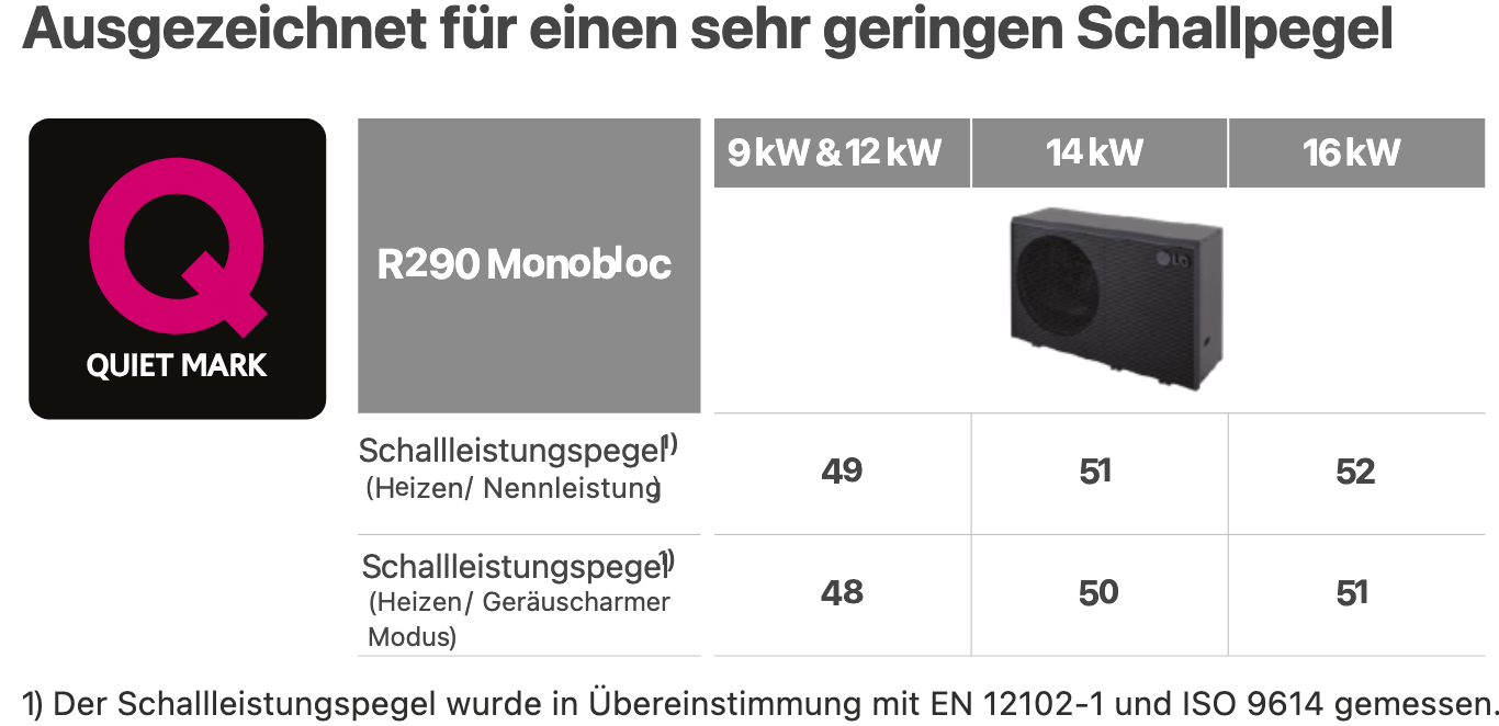 LG leiser Betrieb